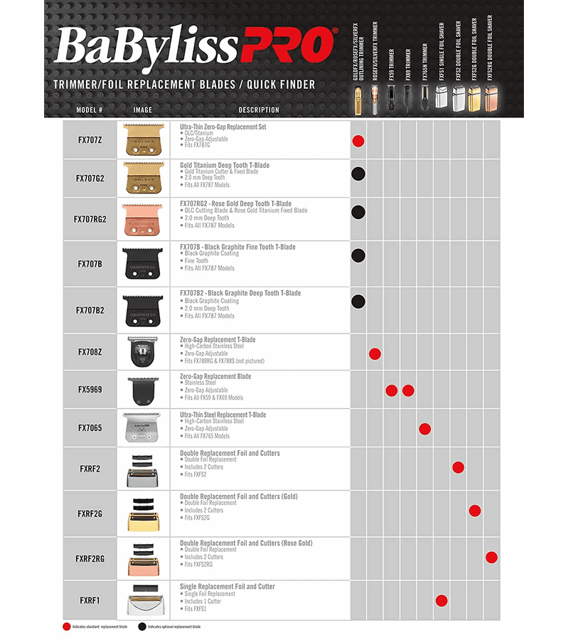 BabylissPro Fx787RG RoseFx Outliner AKA Skeleton