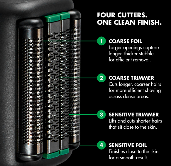BaBylissPRO® x Tomb45® Double-Foil Shaver Replacement Foil